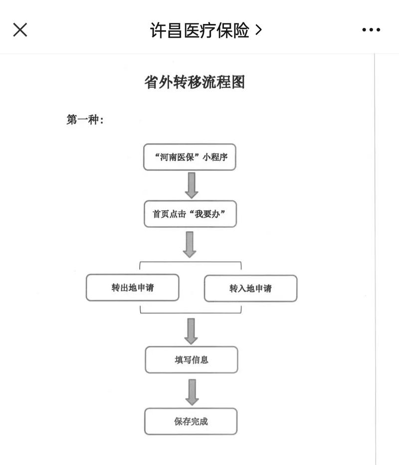 广济医保更换参保地后里面的钱还能用吗？老司机教你避免账户清零风险