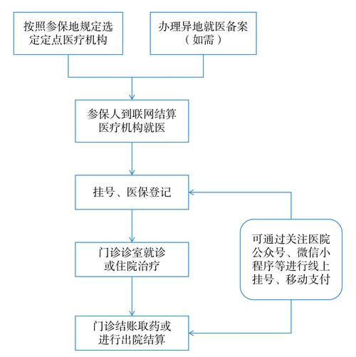 广济身份证到期换证后医保还换吗怎么办？正确操作指南