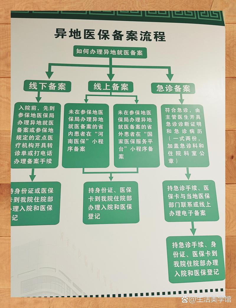 广济换医保卡：小白必看的正确姿势与实战技巧