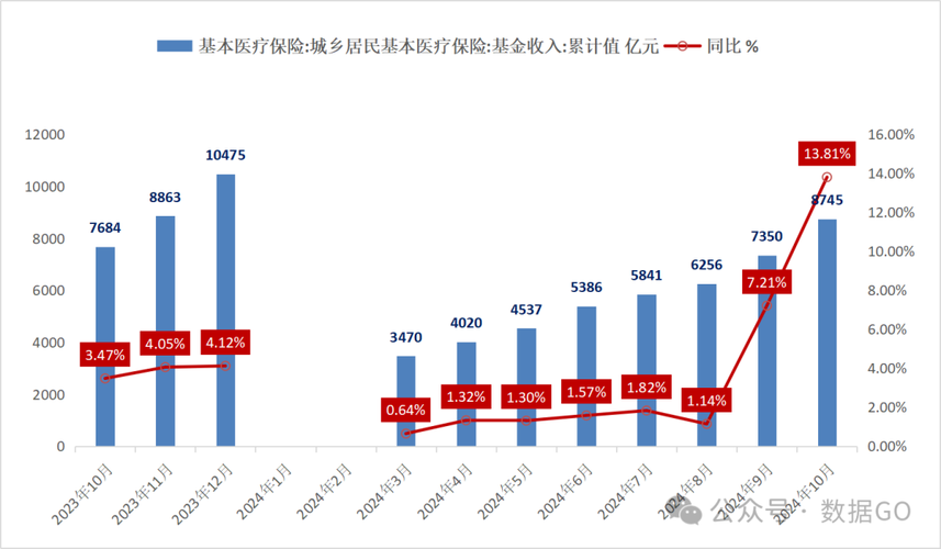 广济医保卡个人账户里的钱取出流程：正确姿势与注意事项
