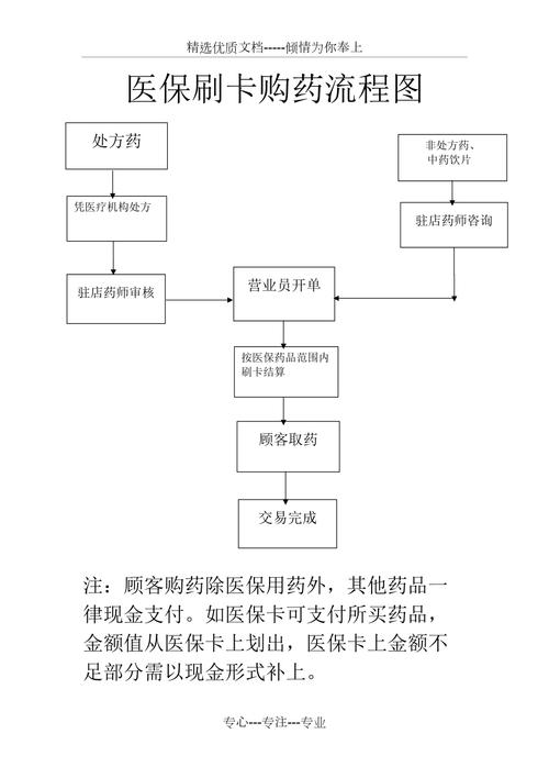 广济用医保卡买药一定比现金便宜吗？真相来了